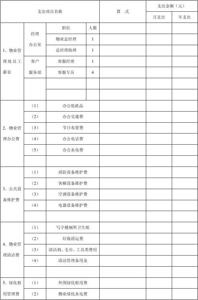 物業(yè)公司年度開支預(yù)算明細(xì)表及其管理策略