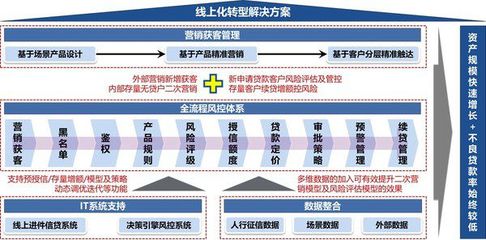 益博睿賦能普惠金融 線上化轉(zhuǎn)型加速小微企業(yè)授信革新與企業(yè)管理升級(jí)
