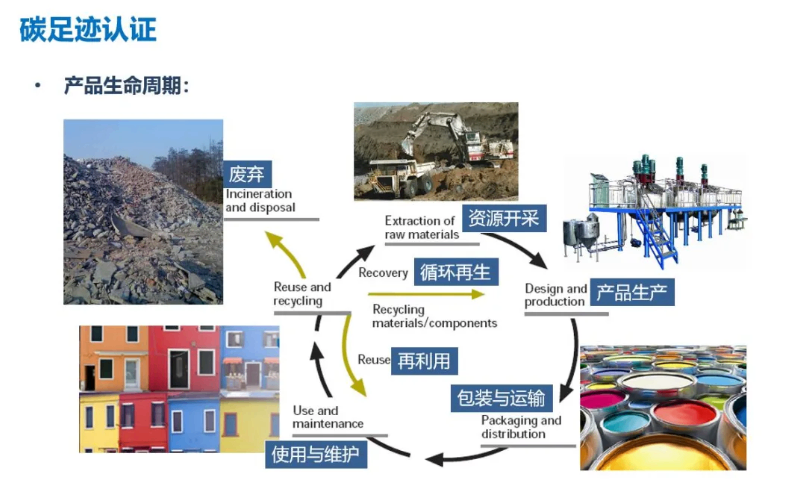 上海零碳工廠創建費用解析 沃砝節能環?？萍贾Τ杀緝灮?></a></div>
<div   id=